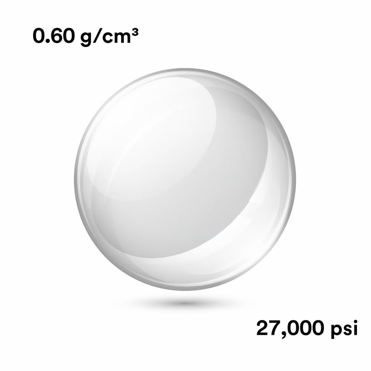 3M&trade;中空玻璃微球 im30k