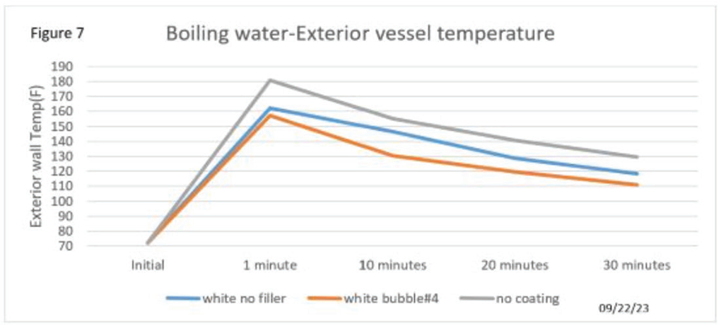 沸水容器外表温度