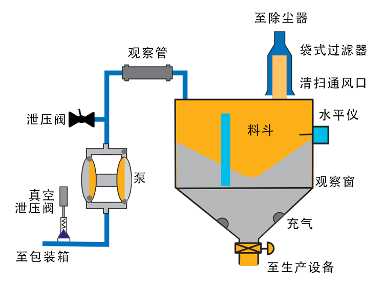 纸箱卸载指南插图2.png